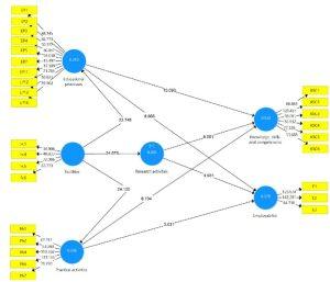 Download SmartPLS 2024 Full Version Terbaru Kuyhaa